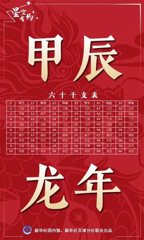 2024 甲辰年|为什么今年叫甲辰龙年 2024是甲辰龙年